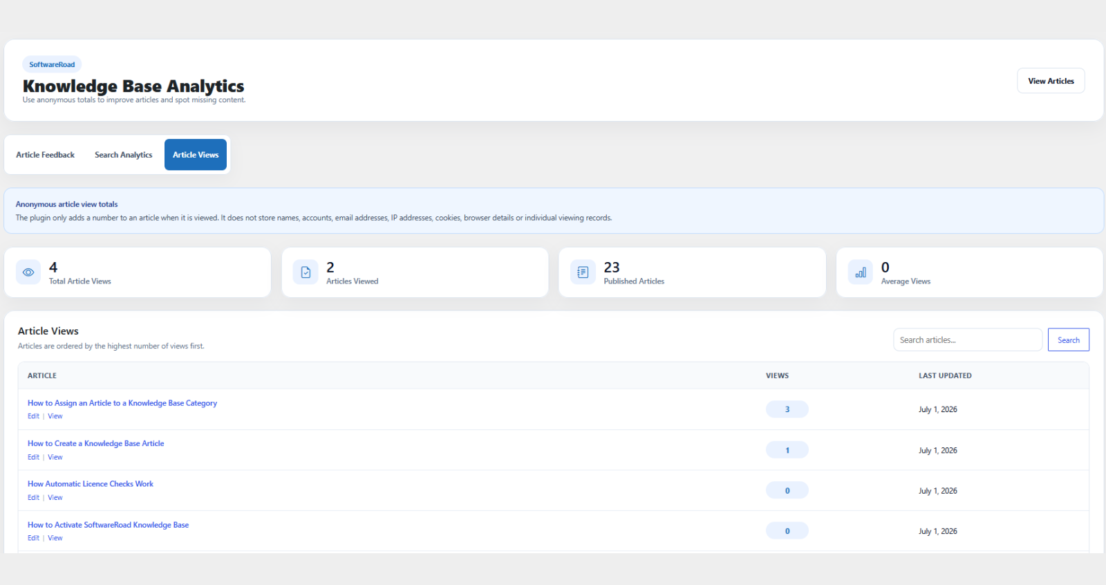 SoftwareRoad Knowledge Base analytics showing article views, searches and helpful article votes
